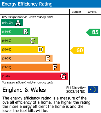 EPC Graph for Green Road, Dodworth, Barnsley