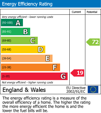 EPC Graph for Stubbing Lane, Worrall, Sheffield