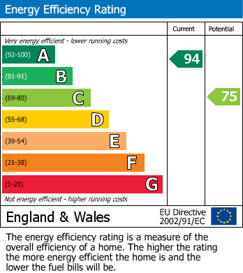 EPC Graph for Broad Street, Hoyland, Barnsley